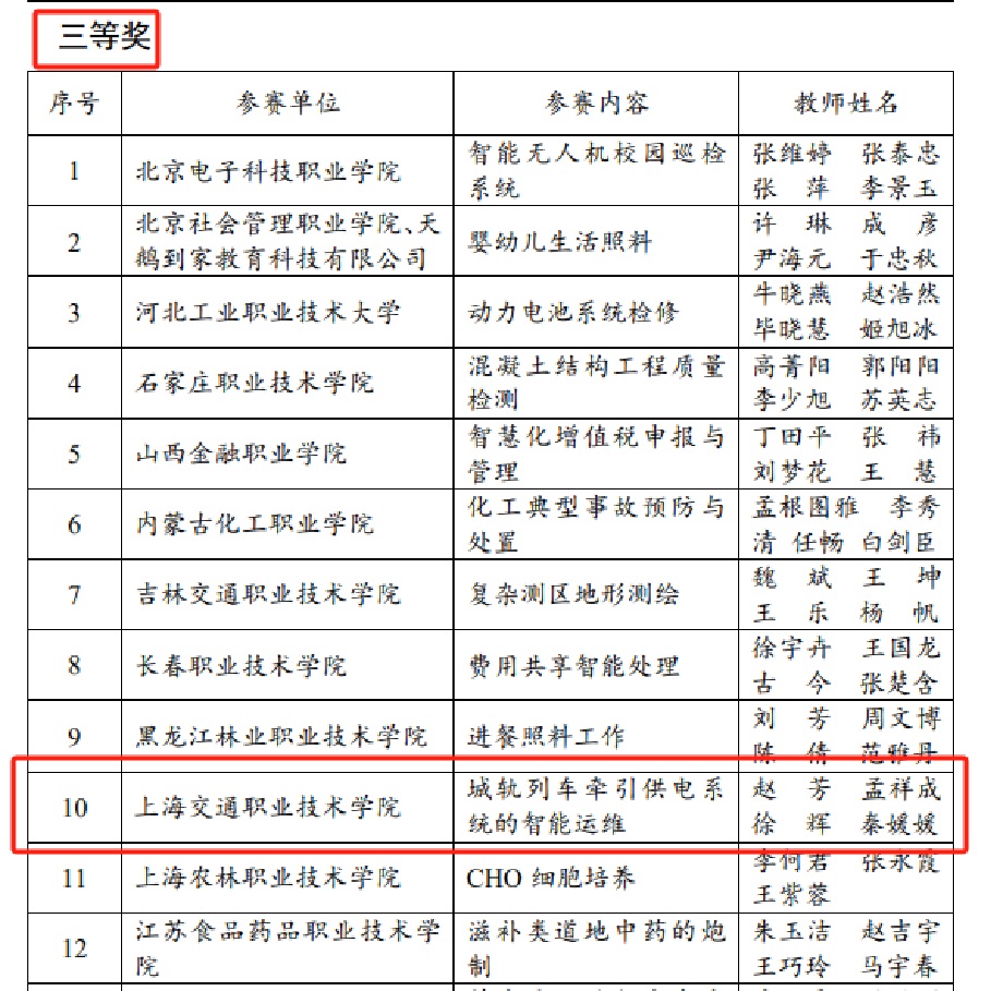 喜报！上海交通职业技术学院教师团队获全国教学能力大赛三等奖