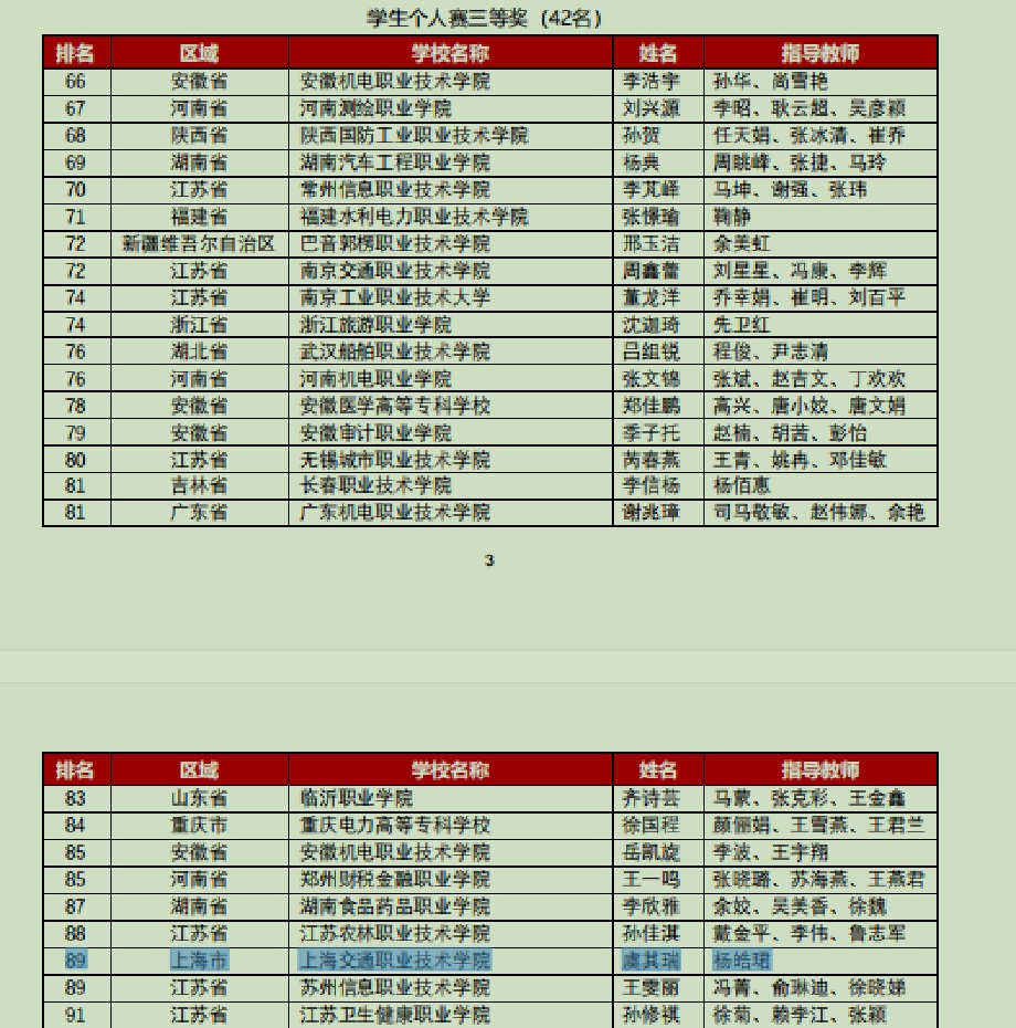 喜报！上海交通职业技术学院选手在全国高职高专院校信息素养大赛中获佳绩