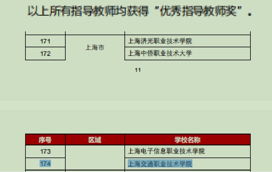 喜报！上海交通职业技术学院选手在全国高职高专院校信息素养大赛中获佳绩